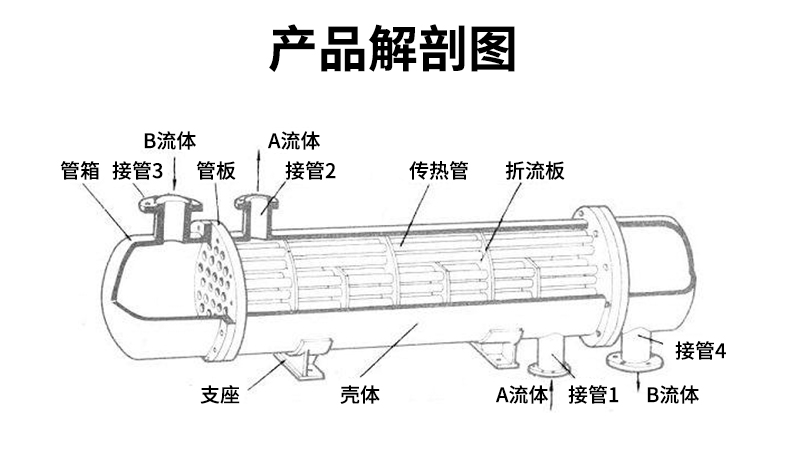 5、螺旋板换热器（列管换热器）_03.jpg